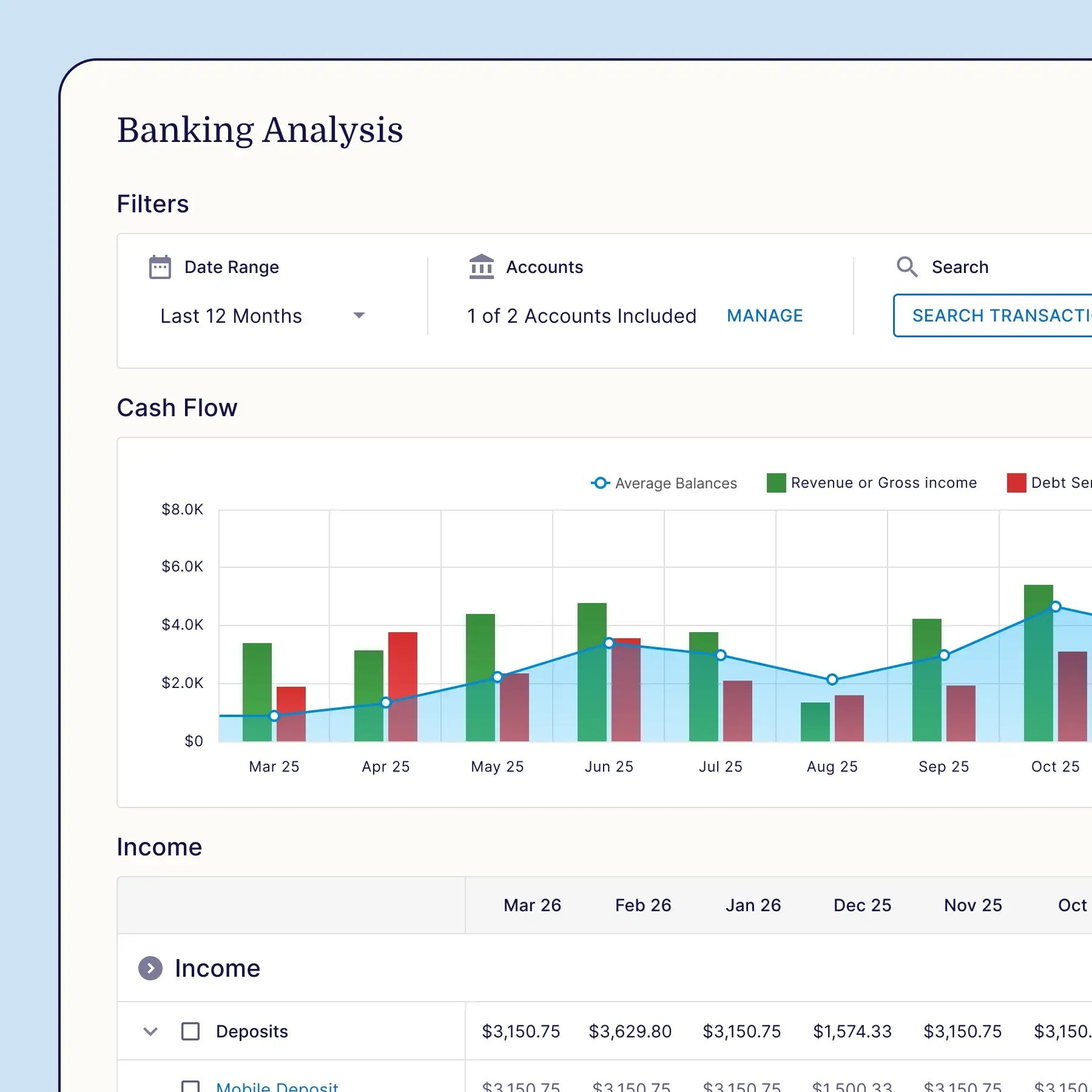 Auto Lenders - Banking Analysis