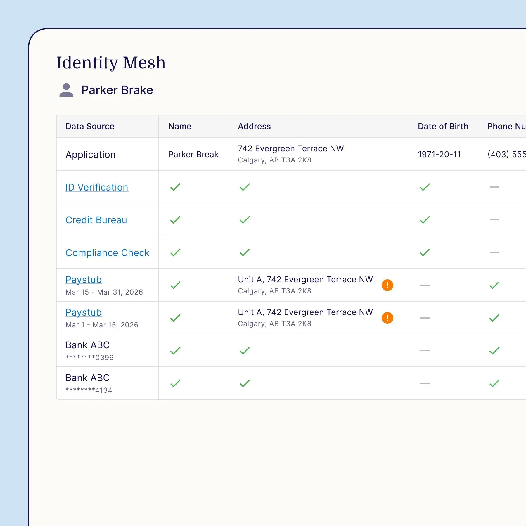 Auto Lenders - Identity Mesh-1
