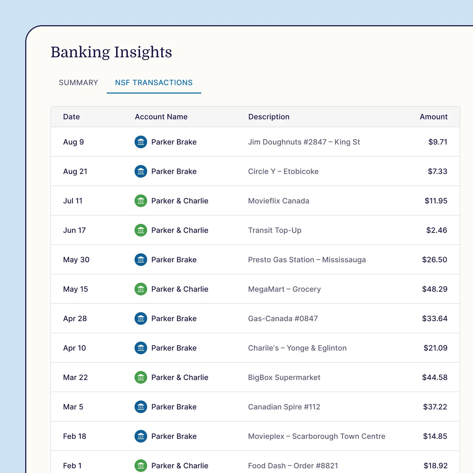 DealFlow Pro - Banking Insights
