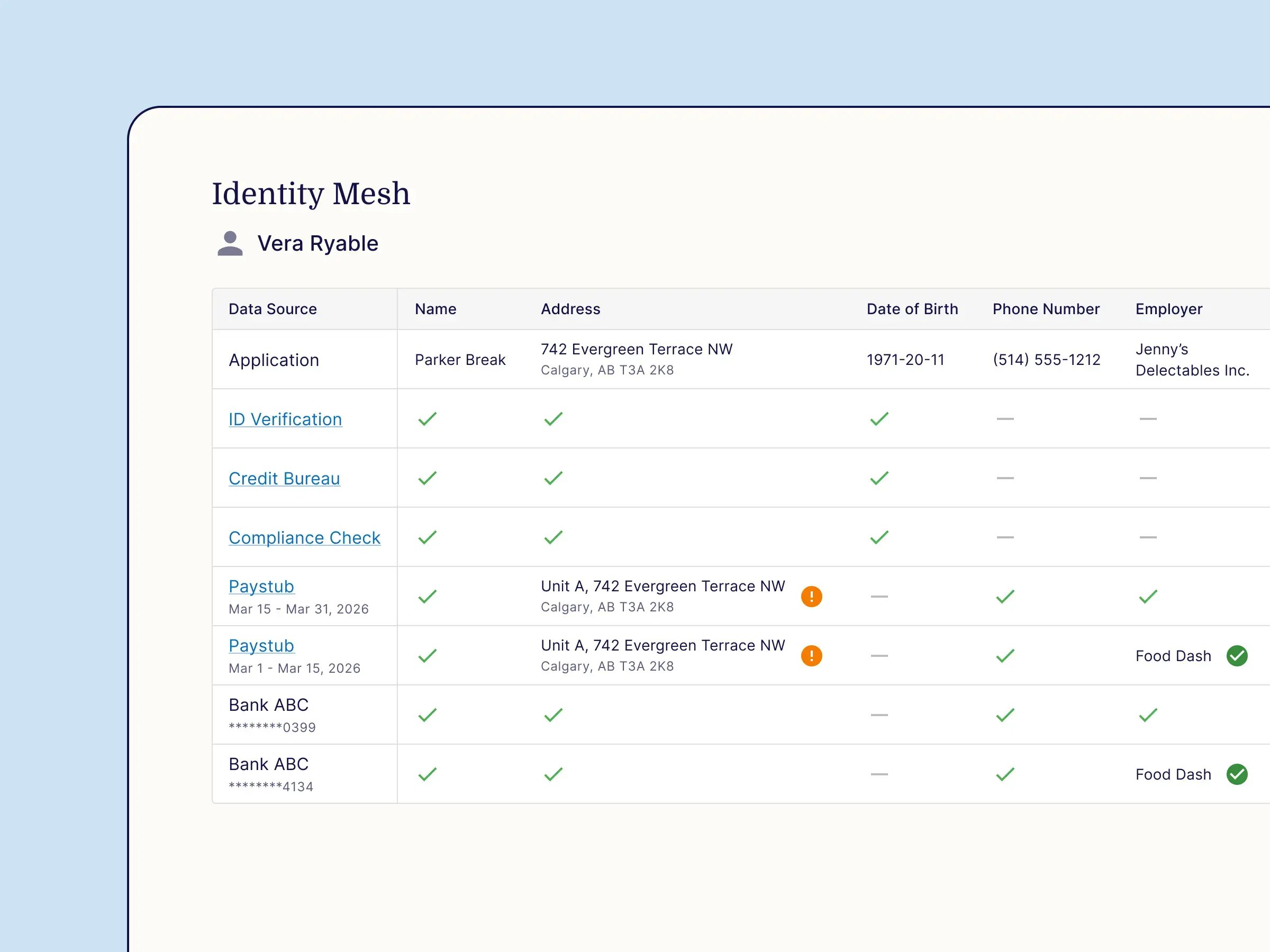 Mortgage Lenders - Tab - Identity Mesh-1