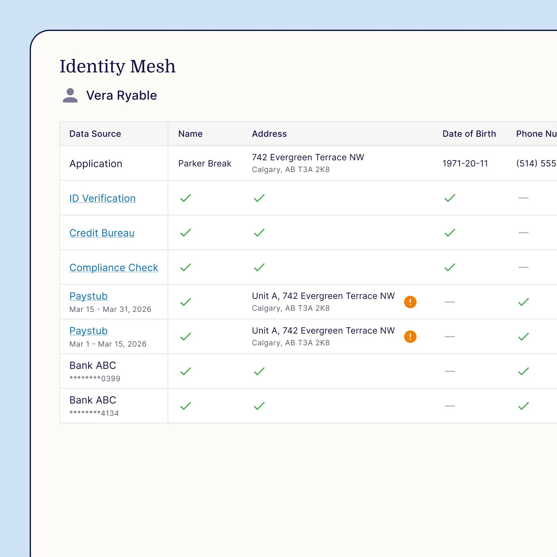 Specialty Lenders - Identity Mesh-2
